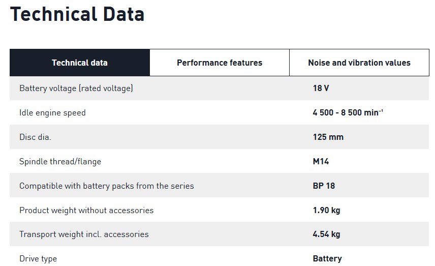 AGC 18 Tech Data