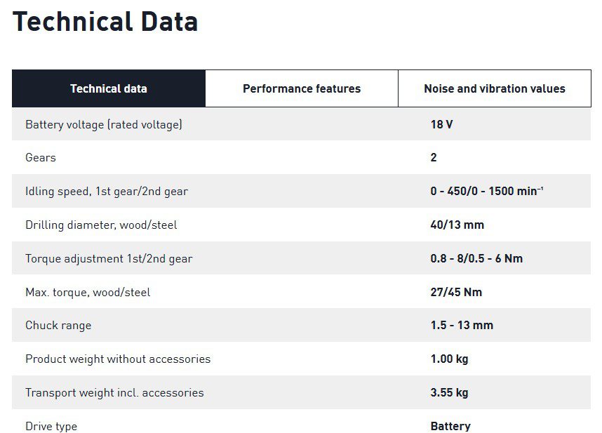 C 18 Tech Data