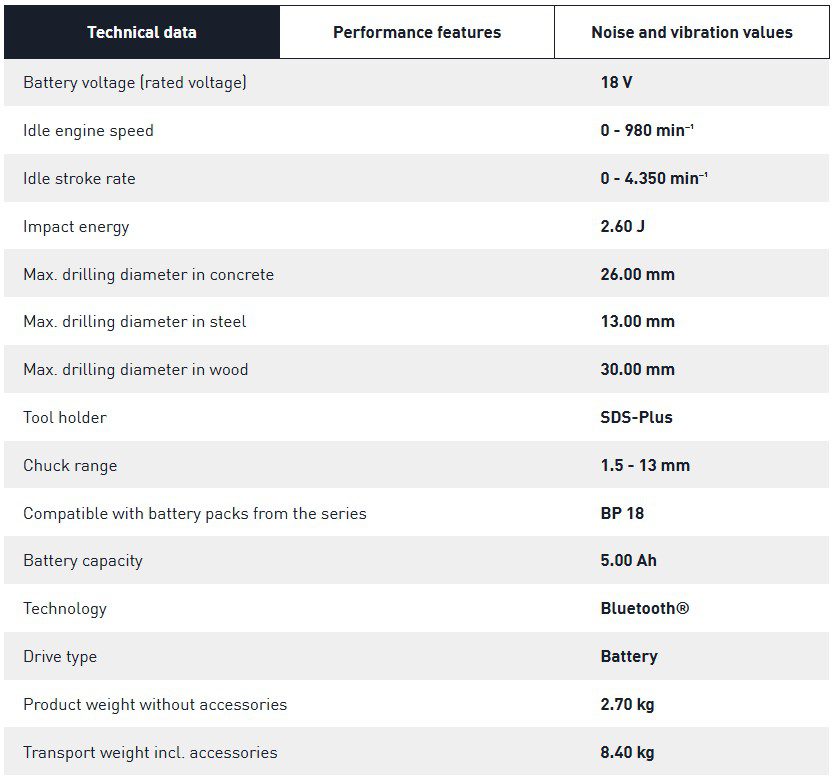 KHC Tech data