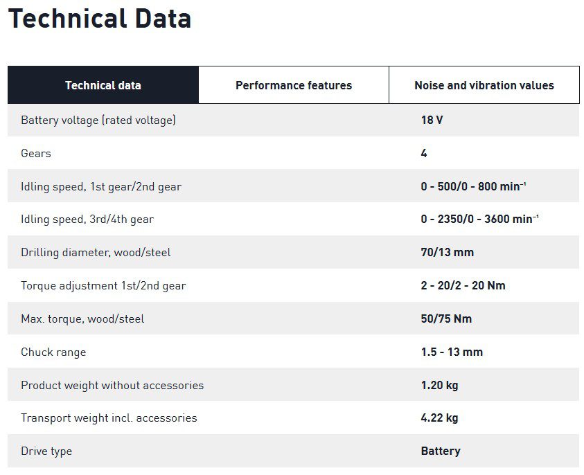 TDC 18-4 Tech Data